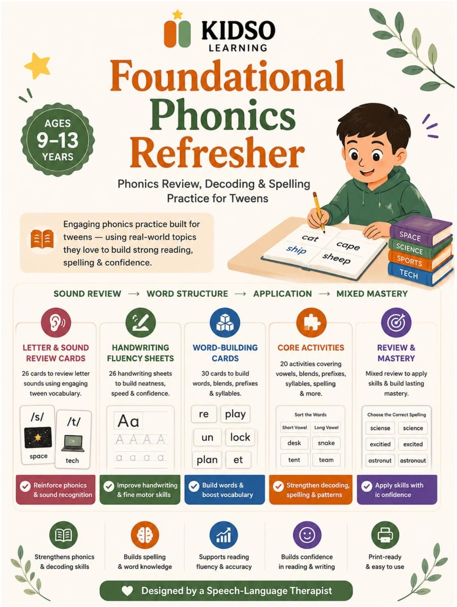 Foundational Phonics Refresher