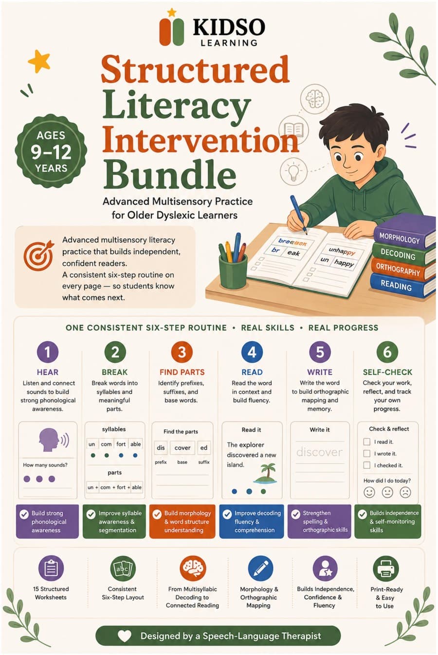 Structured Literacy Intervention Bundle